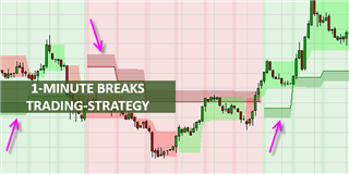 Graphical Display of the 1 Minute Breaks Trading Strategy Titel