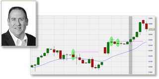 Inventory Retracement Bar (trader Rob Hofmann).