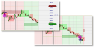 Free trading strategies in the NanoTrader trading platform.