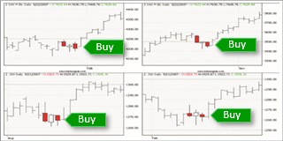 Chart pattern red-White-Red