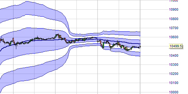A trading example of the rolling VWAP in NanoTrader.