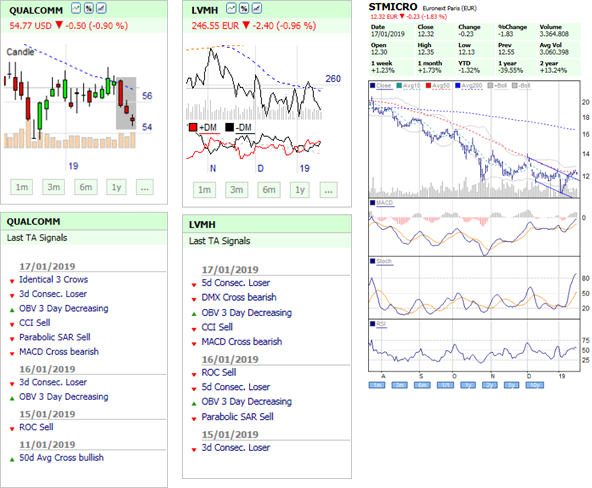 Free daily technical analysis newsletter.