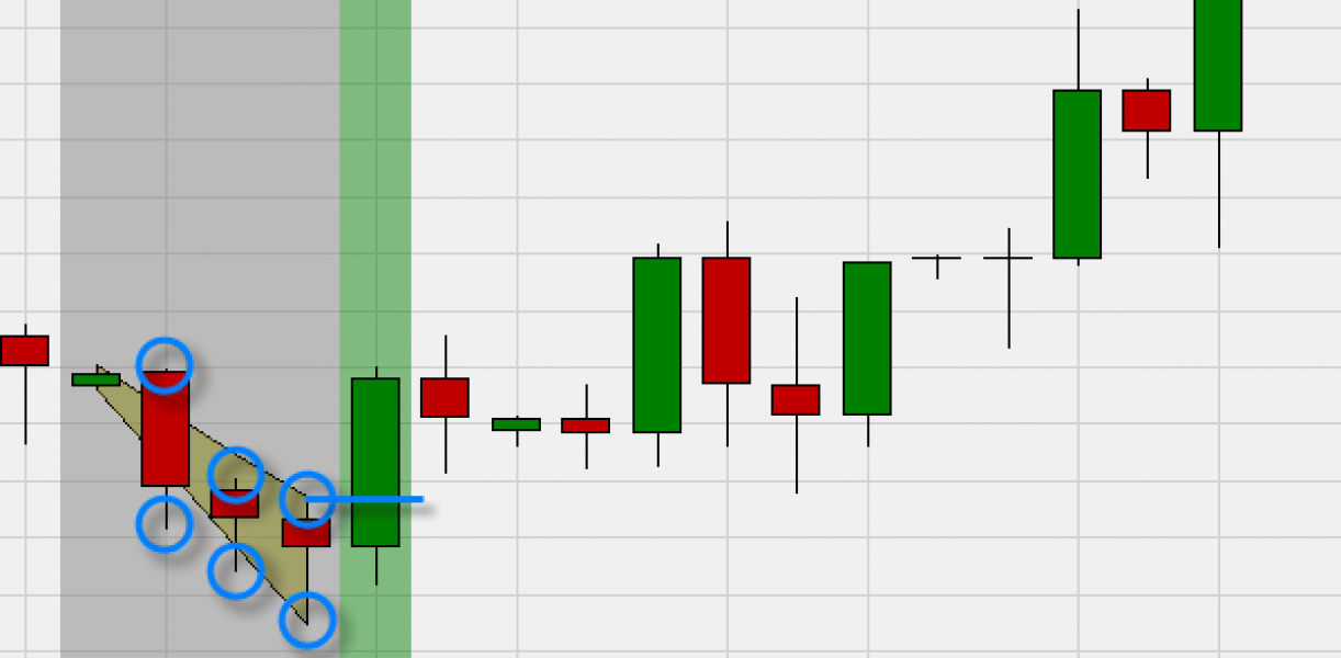 the-1-2-3-4-chart-pattern-best-trading-platforms