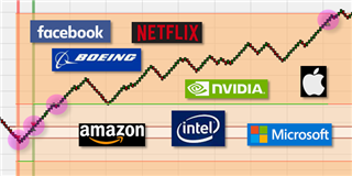 Trading US stocks (apple, NVIDIA, Amazon...).