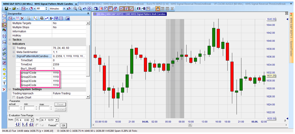 comprehensive guide to trading using candlestick patterns, by Maobena