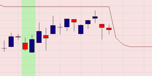 Bullish engulfing candlestick pattern.