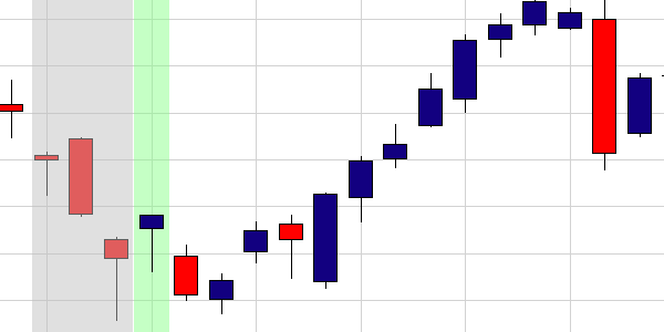 The Hammer Blast chart pattern (technical analysis).