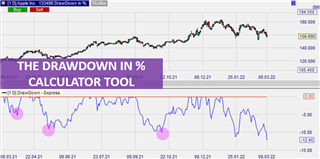Graphical display of the drawdown trading tool