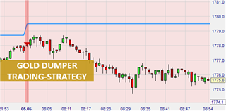 graphical display of the Gold Dumper Trading Strategy 