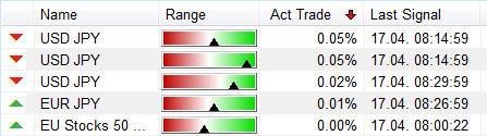 SignalRadar table showing live trades done by trading strategies.