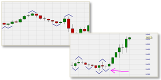 Charts with market structure points.