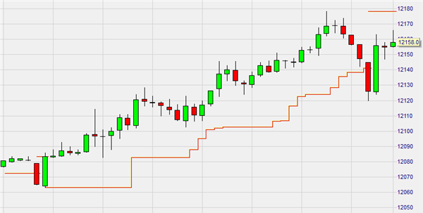 Automated stop orders in NanoTrader.