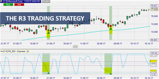 Graphical Display of Trading Strategy R3