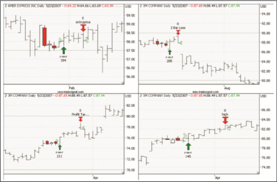 Trading configurations.