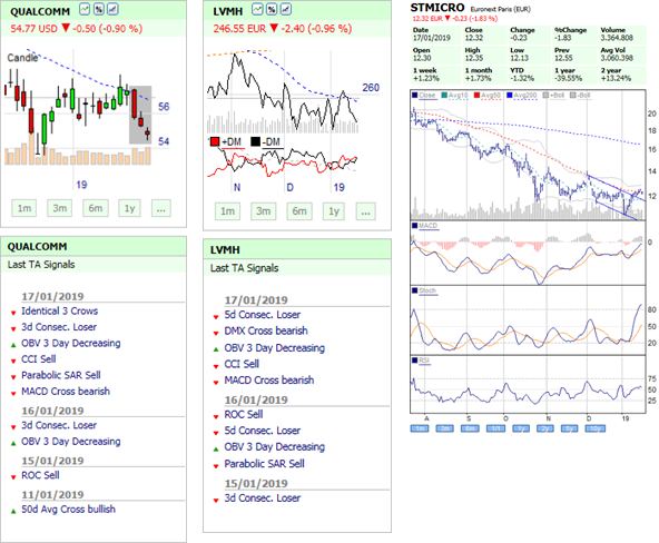 best newsletters volatility trading