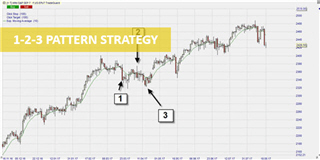The-1-2-3-chart-pattern