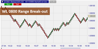 Graphical display Range Break-Out Title