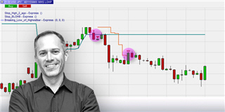 Day trading strategies from John Carter "Mastering the trade" explained.