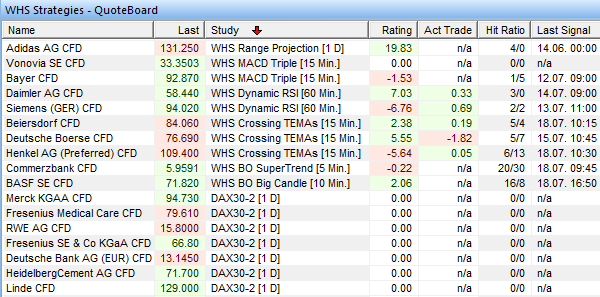 Trading scanner using NanoTrader trading strategies and signals.