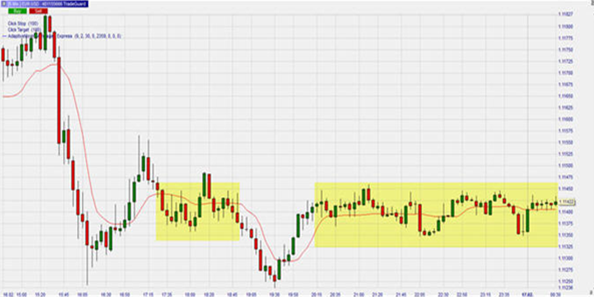 Trading strategies using the adaptive moving average from Perry J. Kaufmann.