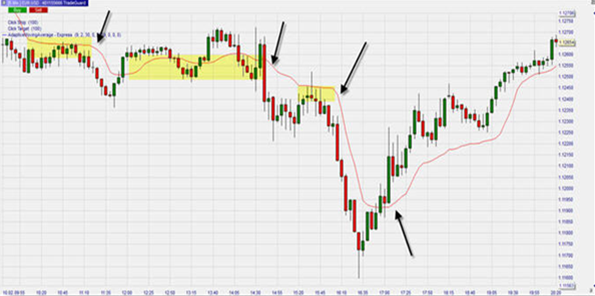 Trading strategies in the NanoTrader trading platform.