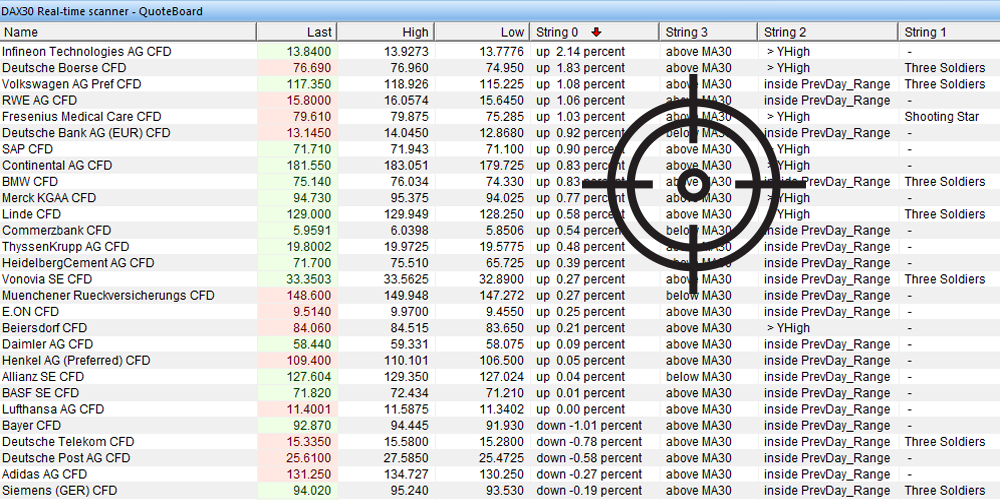 Scanners Detect Trading Signals Best Trading Platforms Com - 