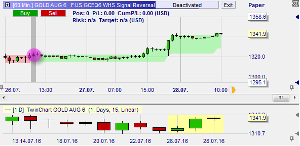 Three line break chart converted in a more usable three line break band.