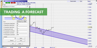 FXSTreet provides a weekly forecast for forex pairs. Here we explain how to trade forecasts.